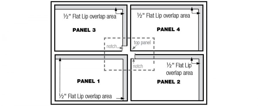 1/2 inch flat lip overlap area diagram